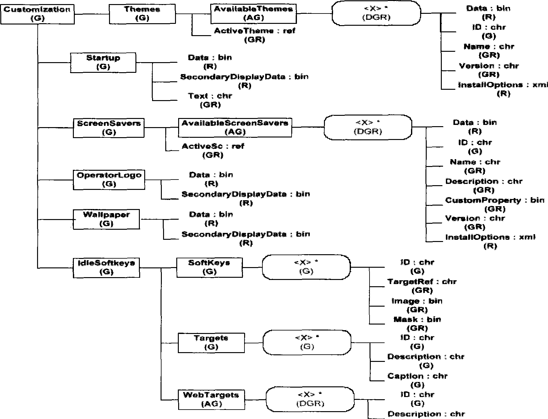 External appearance content organizing method, managing method and device