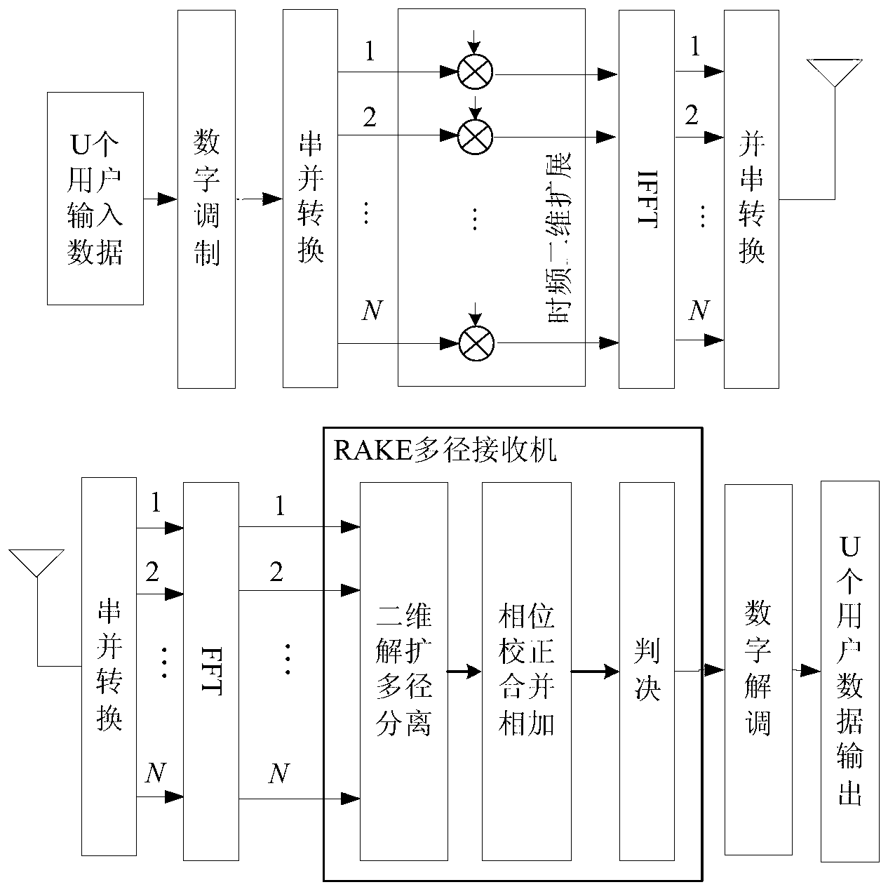 Time-frequency coding diversity MT-CDMA (multiple tone-code division multiple access) system transmitting and receiving method