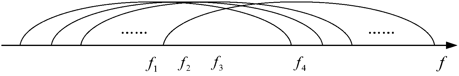 Time-frequency coding diversity MT-CDMA (multiple tone-code division multiple access) system transmitting and receiving method