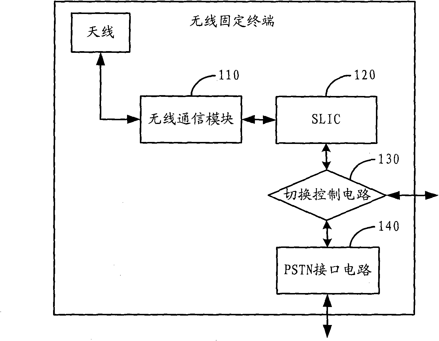 Wireless fixed terminal capable of switching talk lines automatically and switching method