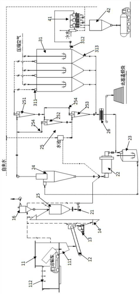 A system and method for synergistic treatment of arsenic-alkali slag grinding leaching dealkalization and cement kiln resource utilization