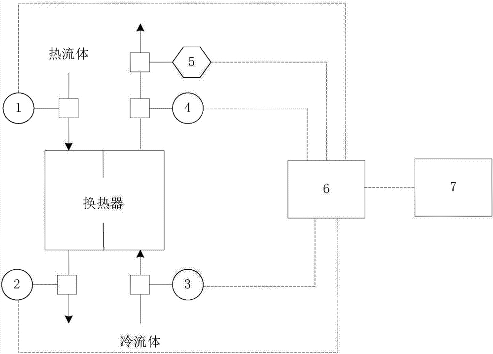 Online monitoring system and method of heat transfer coefficient and fouling resistance of steady heat exchange process