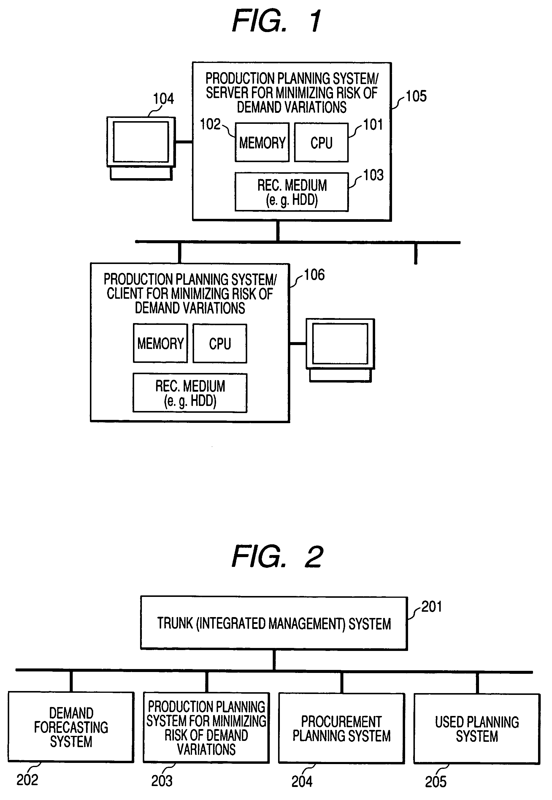 Method of creating production plan of demand variation input type and method of creating production plan minimizing risk of demand variations