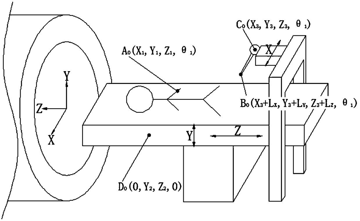 Device for positioning surgical operation tools and positioning method thereof