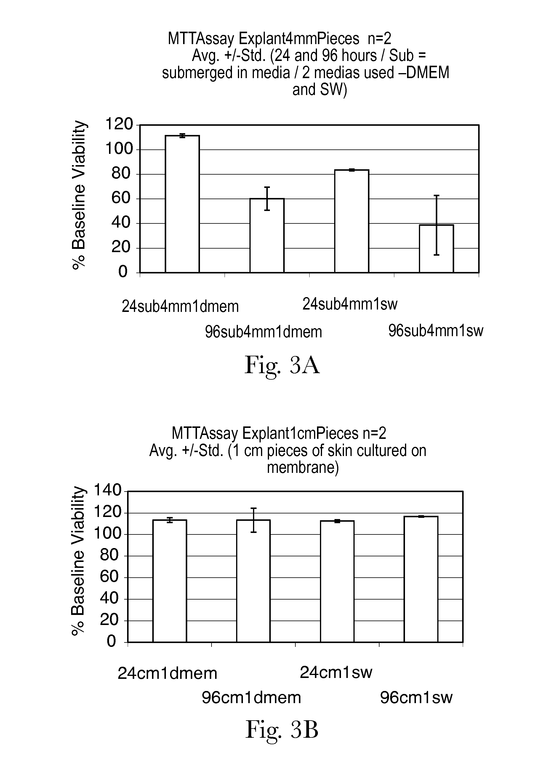 Human skin sample methods and models for validating hypotheses for mechanisms driving skin pigmentation