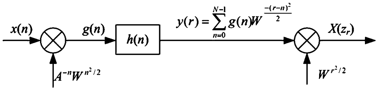 A robust wake-up signal detection method for underwater communication nodes