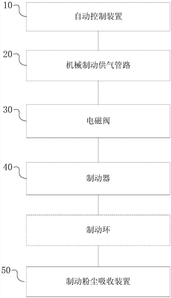 Mechanical brake control apparatus, method and system of pumping storage unit