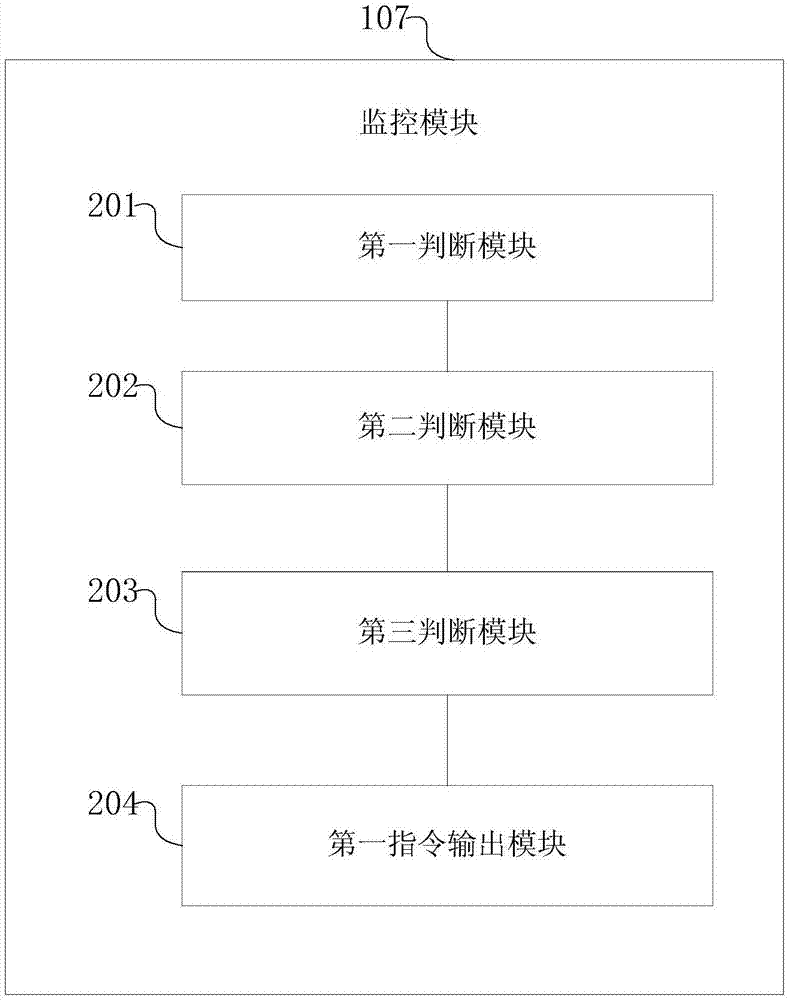 Mechanical brake control apparatus, method and system of pumping storage unit