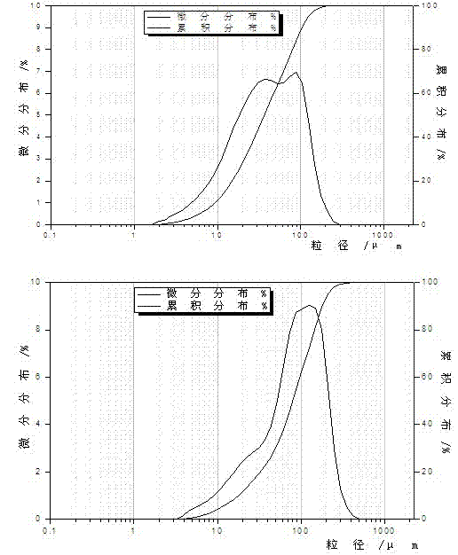 Preparation of barley grass powder and domestic fungus powder compounded chewing tablet, and medium short wave infrared drying method