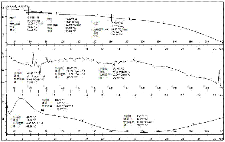 Preparation of barley grass powder and domestic fungus powder compounded chewing tablet, and medium short wave infrared drying method