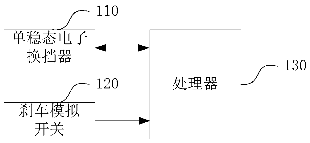 Gear testing system and testing method