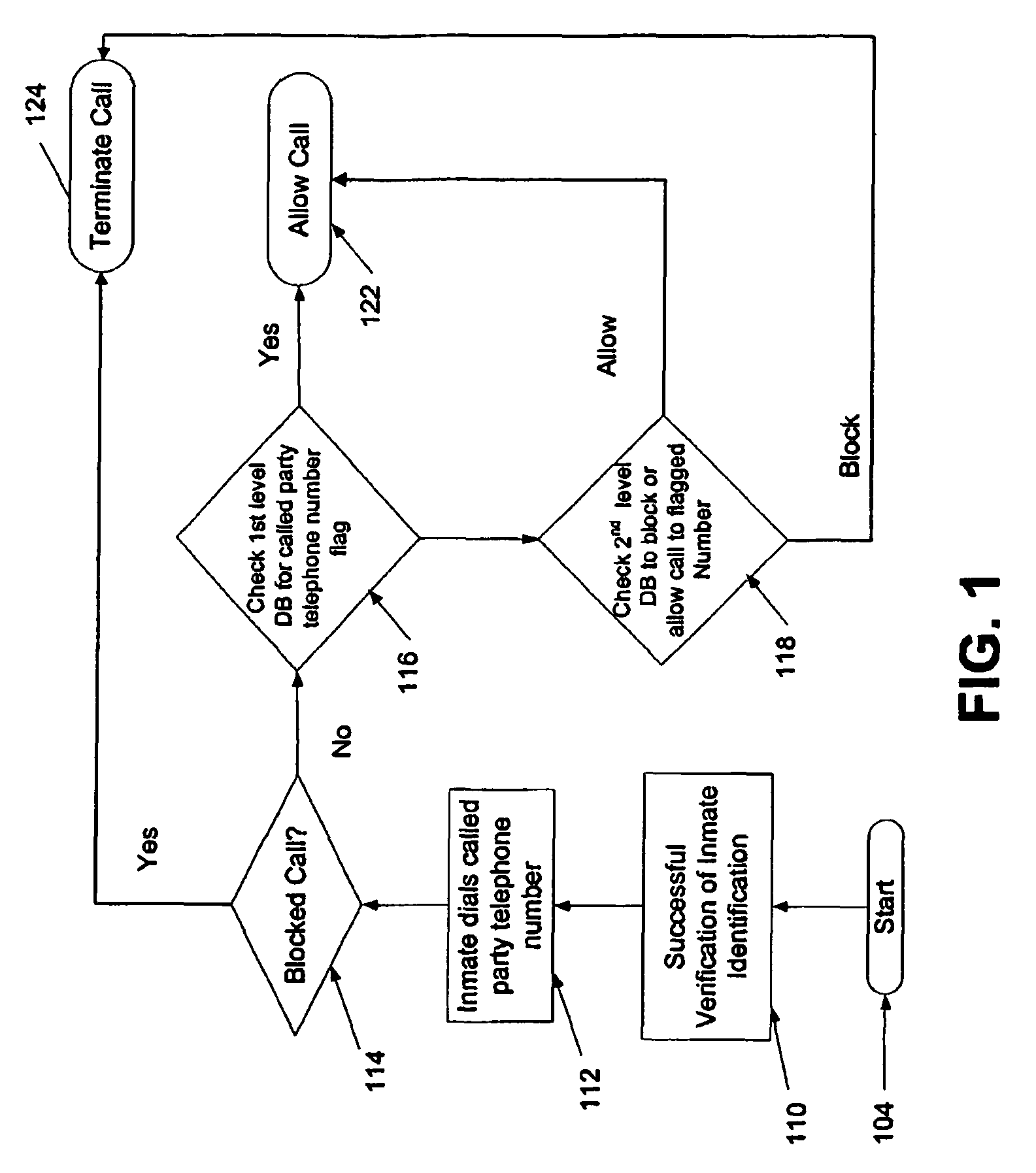 System and method for controlled call handling