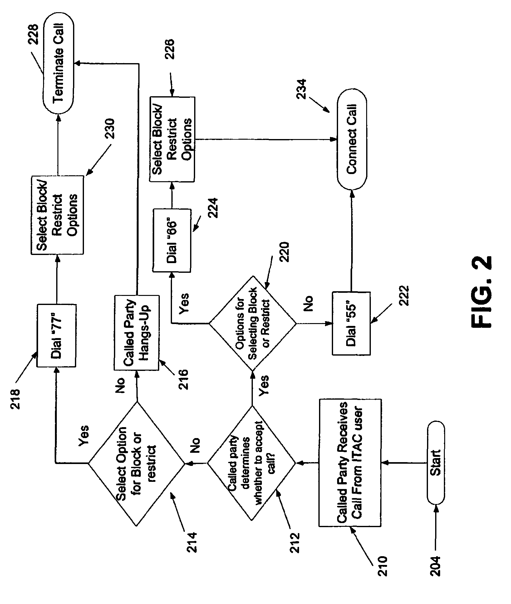 System and method for controlled call handling