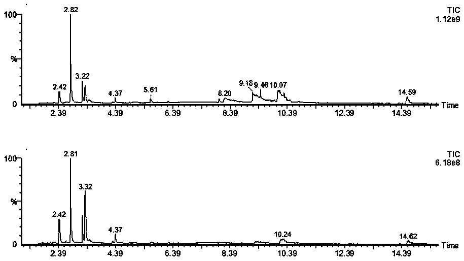 Cultivation device of anoectochilus roxburghii and method thereof