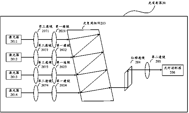 Coupling method of light emitter and light emitter