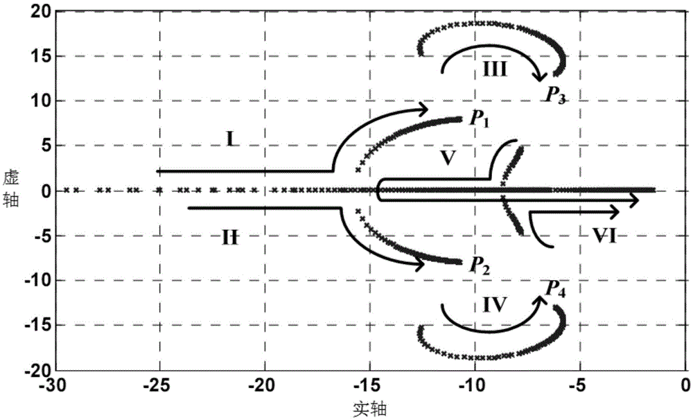 Parallel operation control method for power converters in direct-current micro-grid