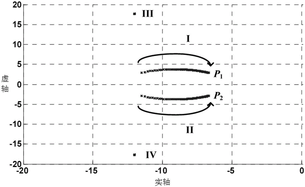 Parallel operation control method for power converters in direct-current micro-grid