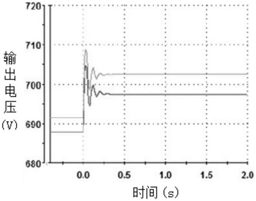 Parallel operation control method for power converters in direct-current micro-grid