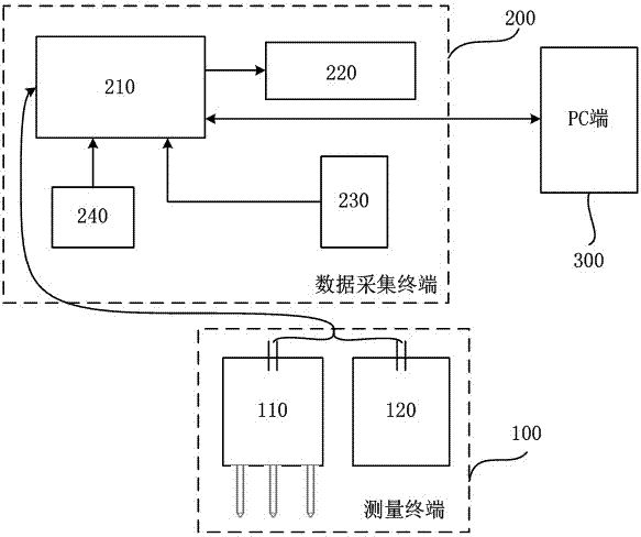 Monitoring and evaluation method for seawater intrusion and soil salinization