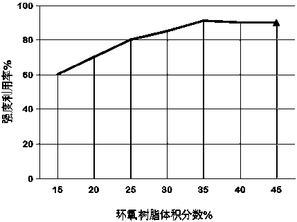 A carbon fiber composite material handbrake cable and preparation method thereof