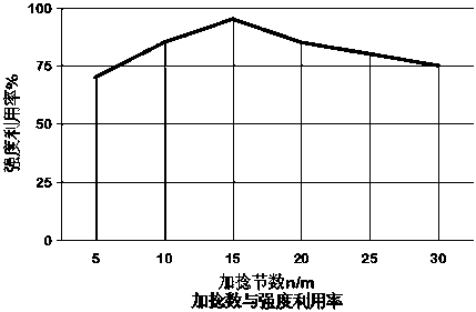 A carbon fiber composite material handbrake cable and preparation method thereof