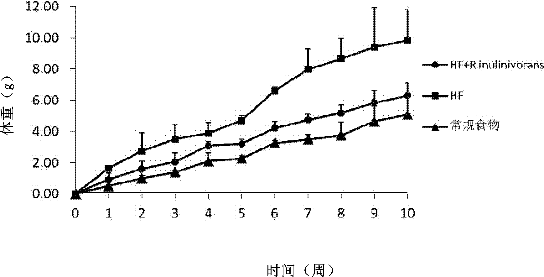 Application of Roseburia to treatment and prevention of obesity related disease