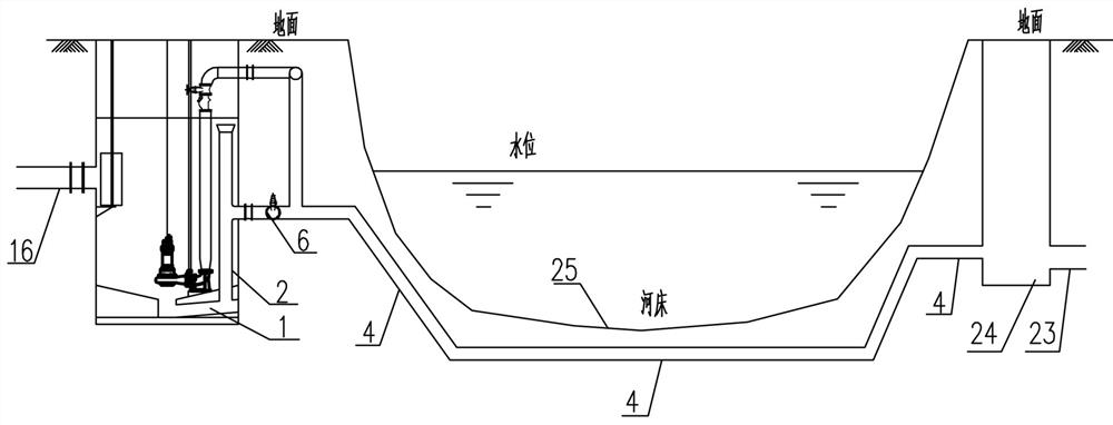 Energy-saving integrated sewage pump station for river crossing and operation control method