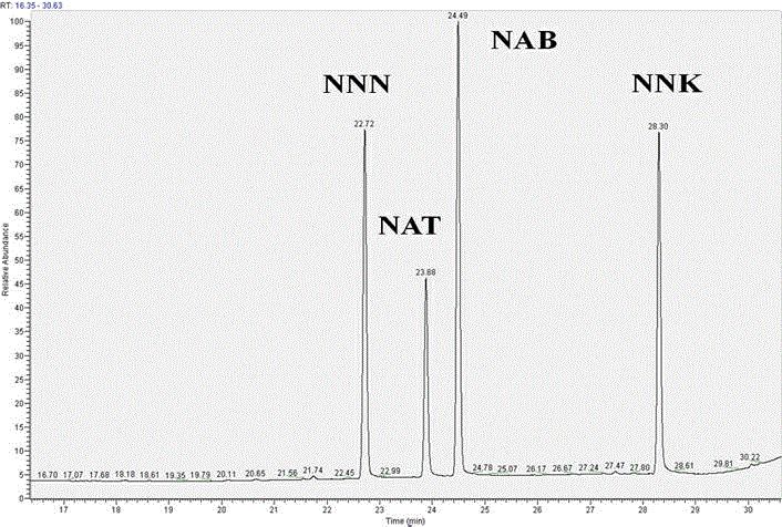 Method for detecting four tobacco-specific nitrosamines (TSNAs) in lateral exhaust gas of cigarettes by virtue of gas chromatography-tandem mass spectrometry