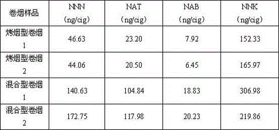 Method for detecting four tobacco-specific nitrosamines (TSNAs) in lateral exhaust gas of cigarettes by virtue of gas chromatography-tandem mass spectrometry