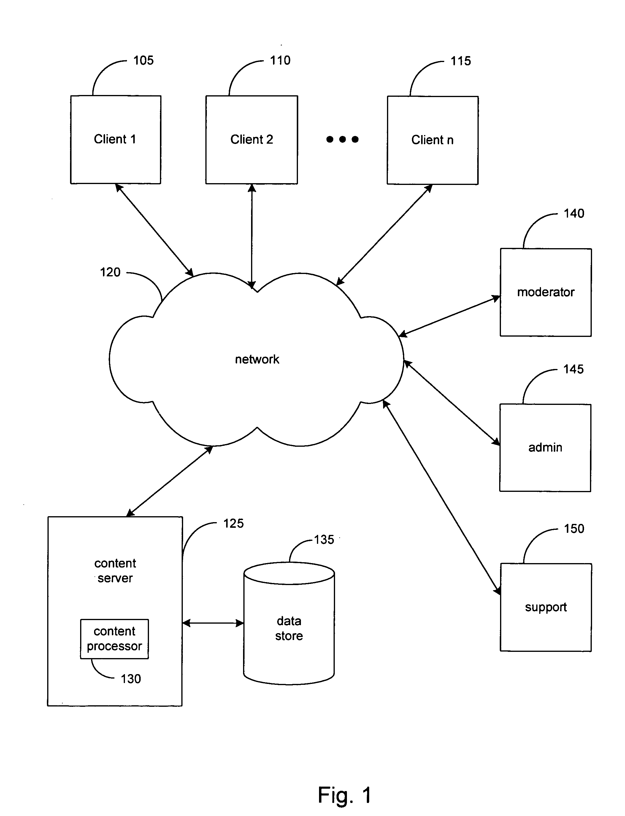 Shared annotation system and method