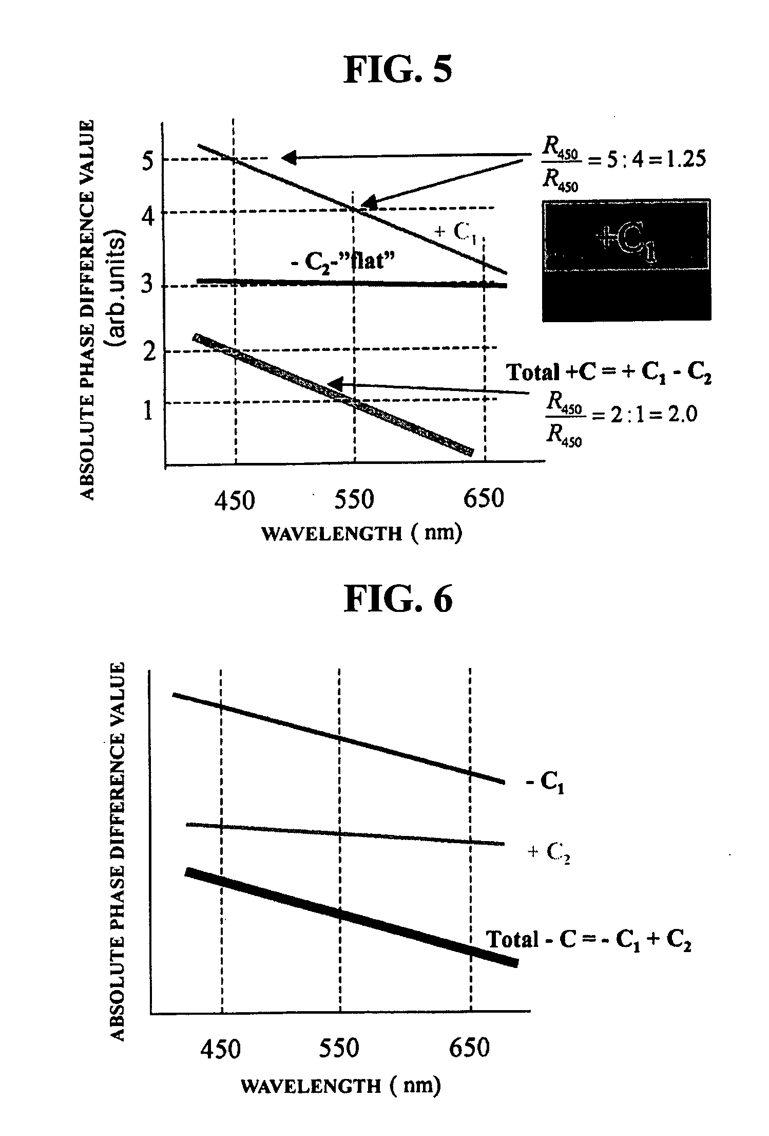 Complex light-compensation C plate with two or more of C plates different in dispersion ratio value and liquid crystal display using the same