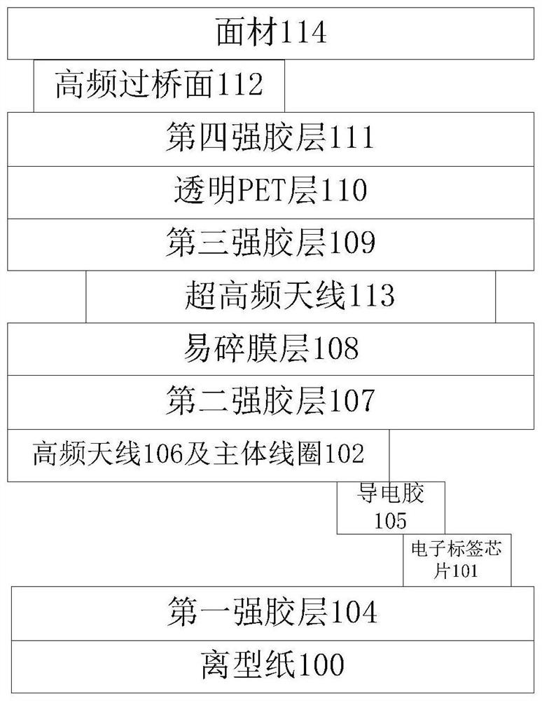 A rfid electronic tag with anti-counterfeiting function