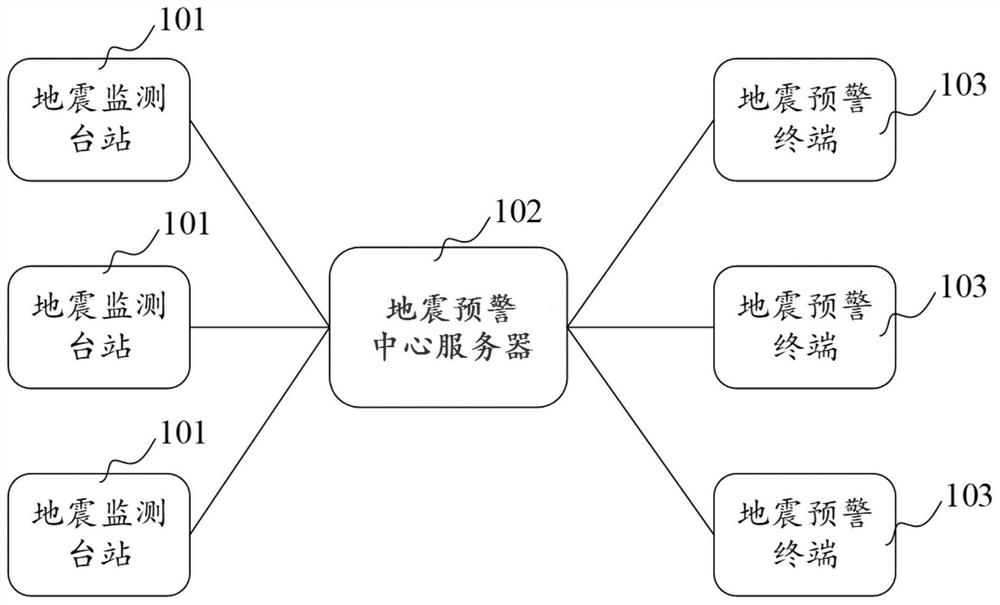 Earthquake broadcasting method and system, electronic equipment and readable storage medium