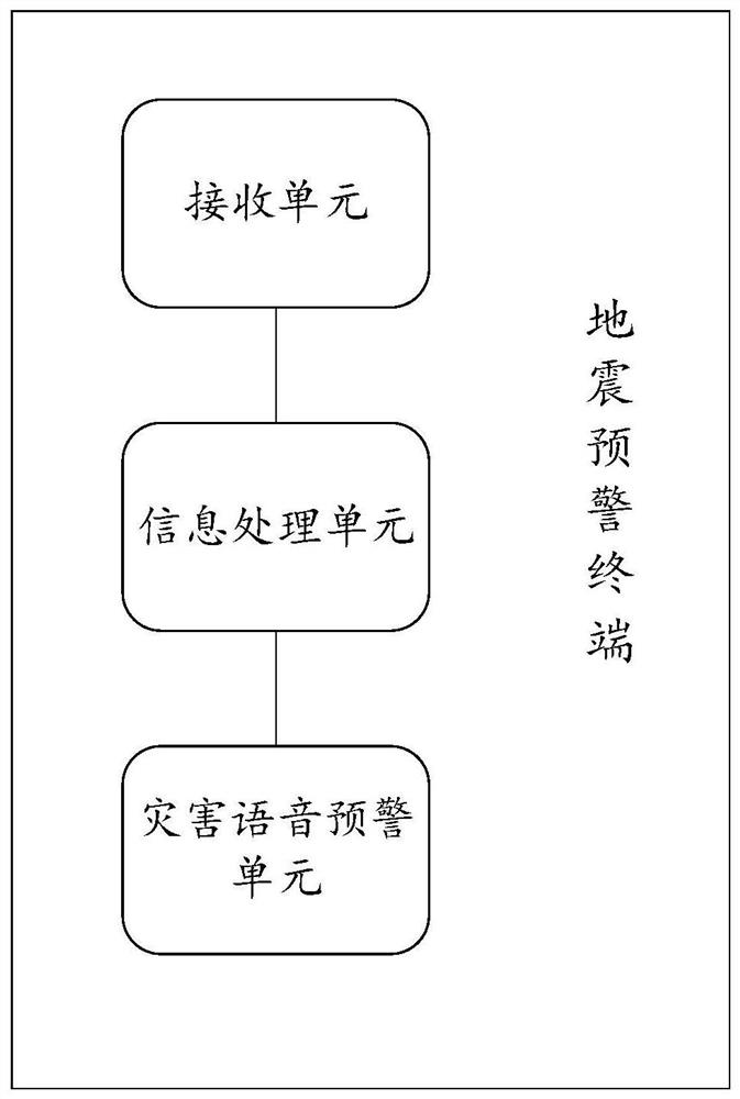 Earthquake broadcasting method and system, electronic equipment and readable storage medium