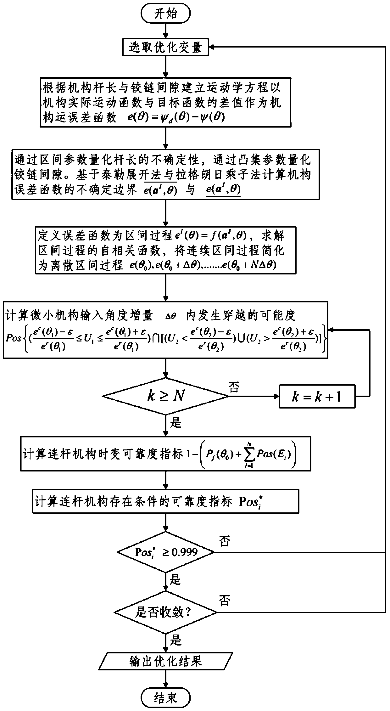 A comprehensive method of non-probabilistic time-varying reliability of link mechanism with hinge clearance