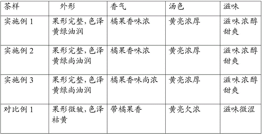 Citrus white tea and preparation method thereof