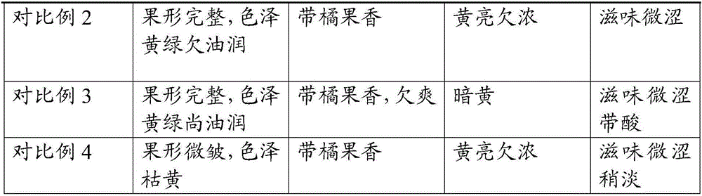 Citrus white tea and preparation method thereof