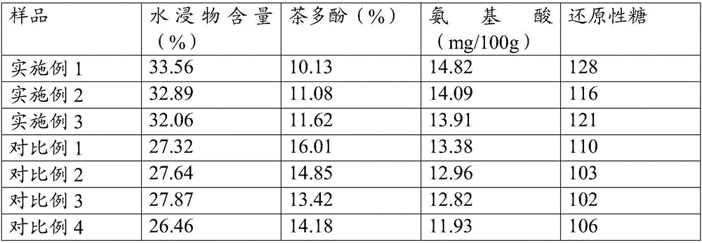 Citrus white tea and preparation method thereof