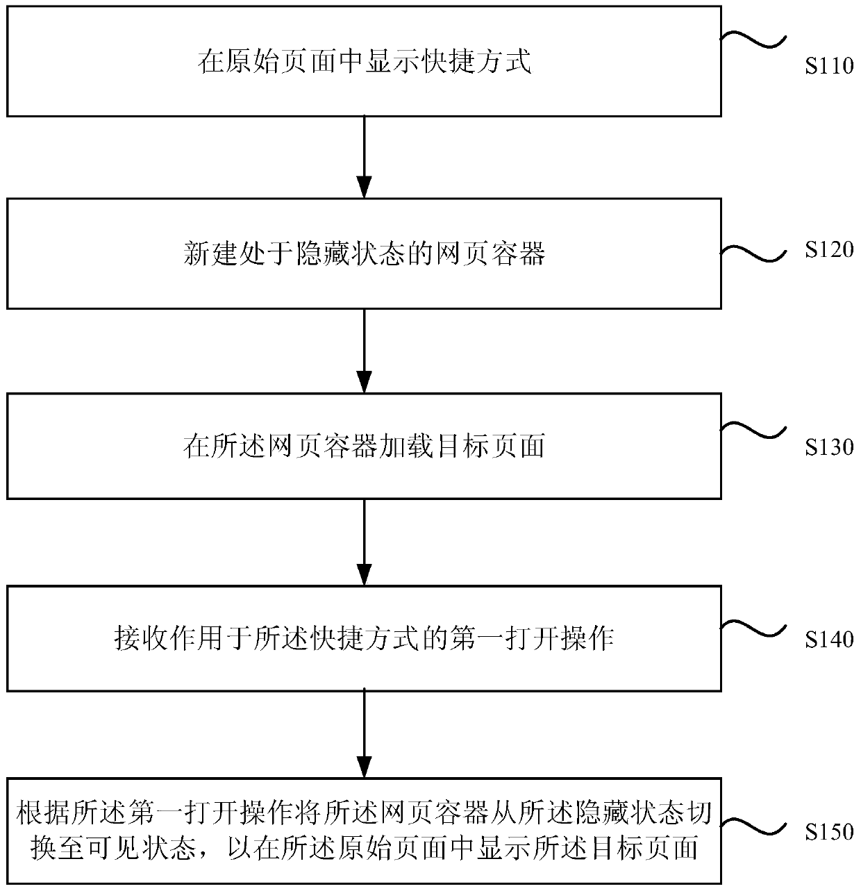 Page display method and device and storage medium