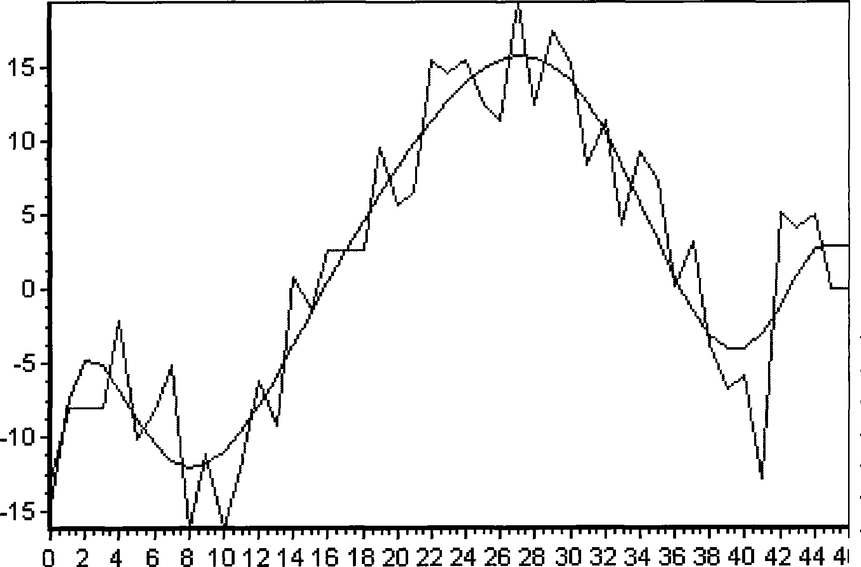 Numerical control gear shaping error compensation and gear profile modification method