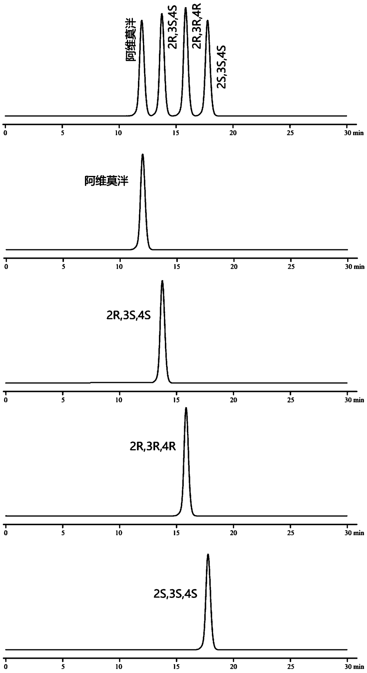 High efficiency liquid chromatography method for separating alvimopan and optical isomers thereof