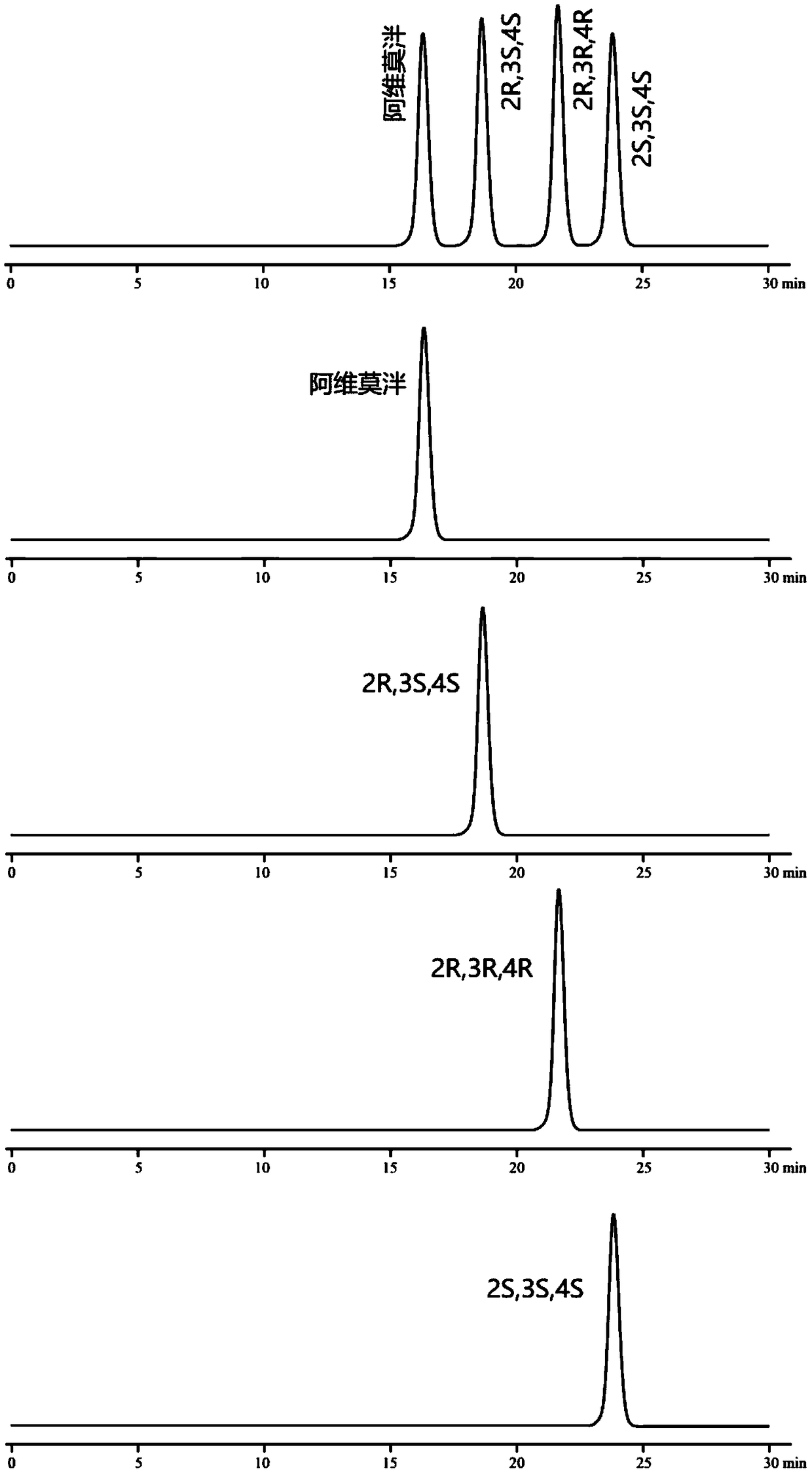 High efficiency liquid chromatography method for separating alvimopan and optical isomers thereof