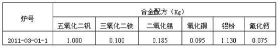 Aluminium-vanadium-tin-copper-iron intermediate alloy and preparation method thereof