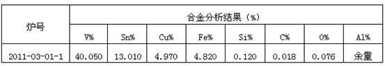 Aluminium-vanadium-tin-copper-iron intermediate alloy and preparation method thereof