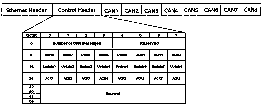 Parallel refreshing method based on vehicle-mounted Ethernet