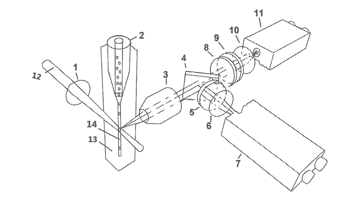 Method for detecting nano-particles using a lens imaging system with a field stop