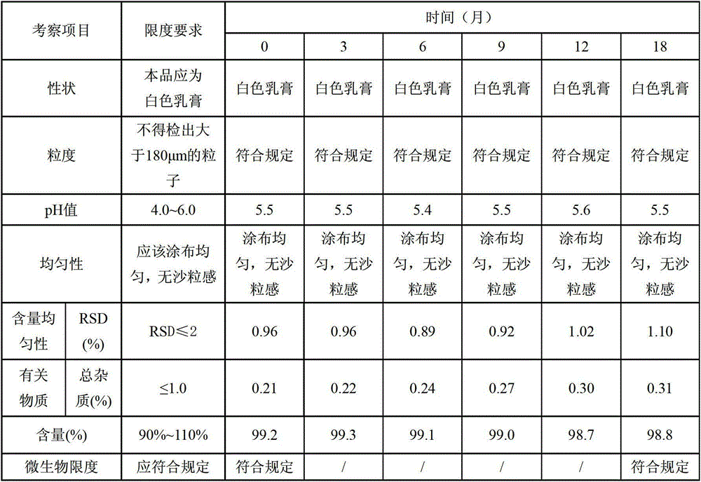 Terbinafine hydrochloride cream and preparation method thereof