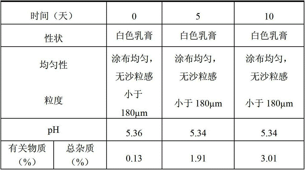 Terbinafine hydrochloride cream and preparation method thereof