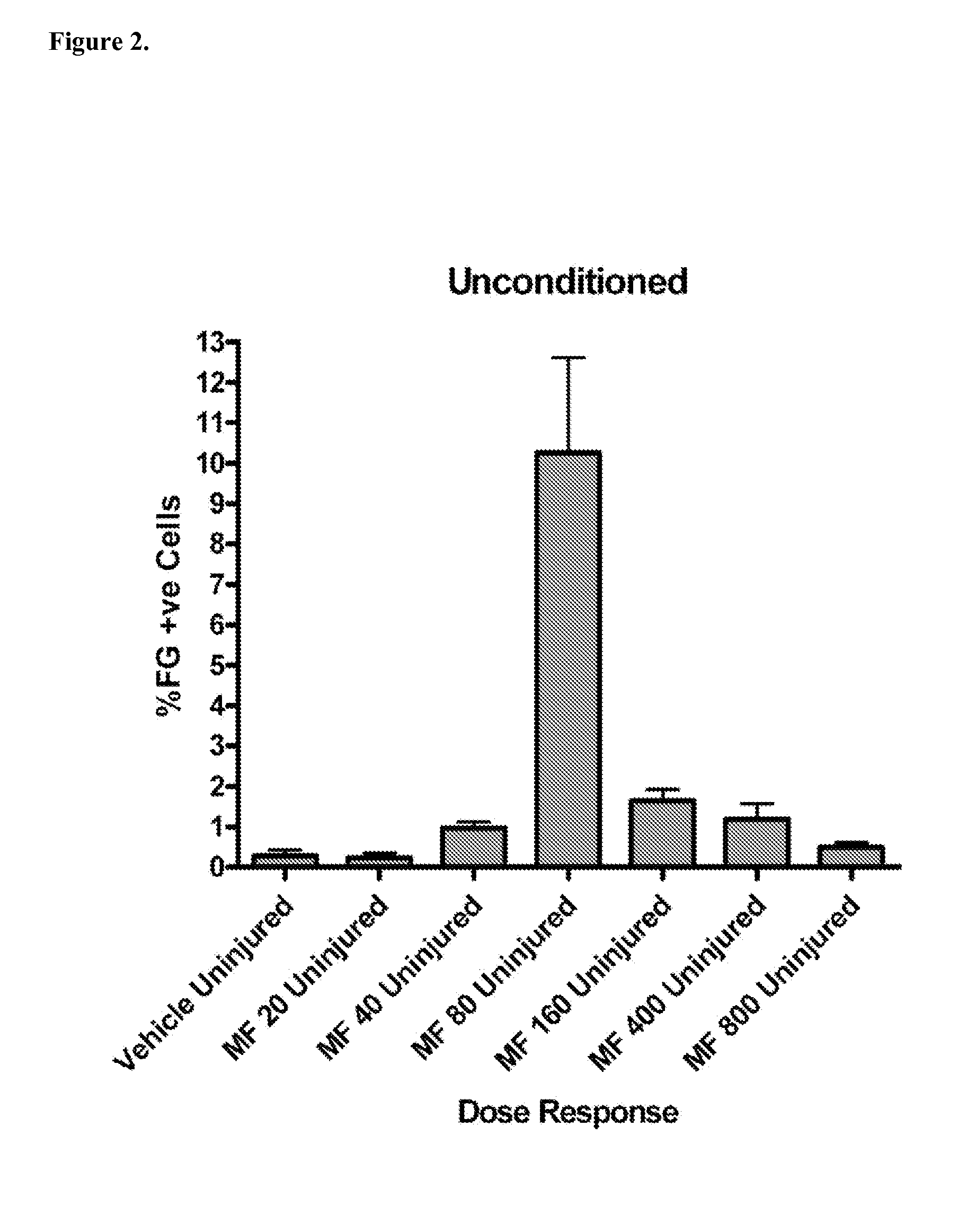 (6S)-5-methyltetrahydrofolic acid for therapy of tissue injury