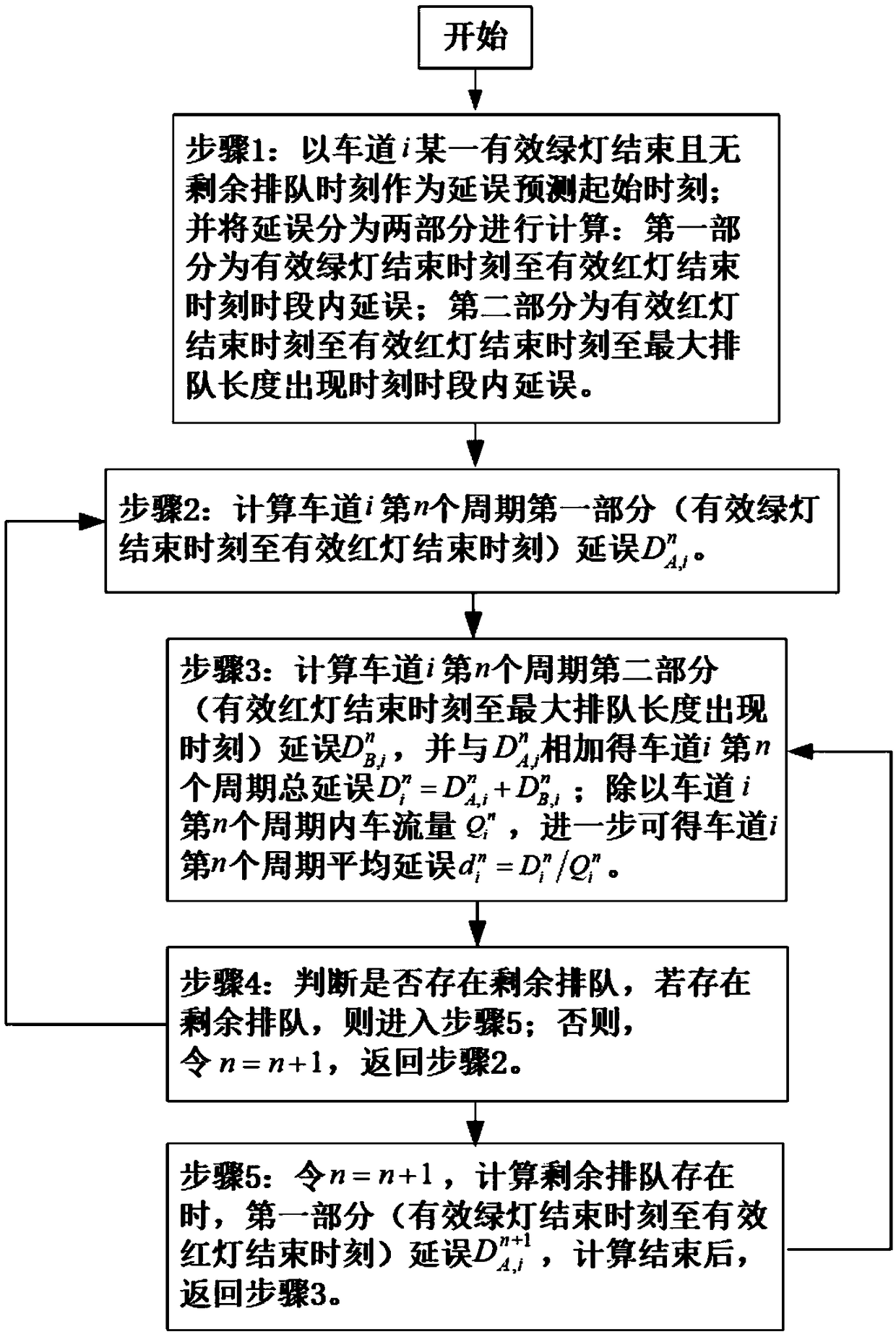 Method for predicting vehicle delay through lane division in real time based on IQA